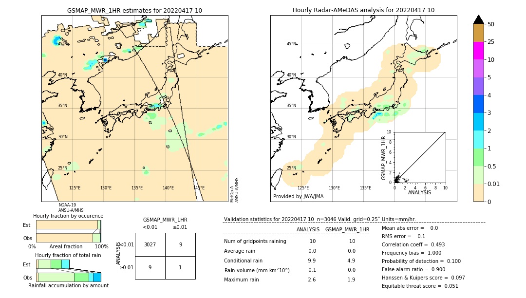 GSMaP MWR validation image. 2022/04/17 10