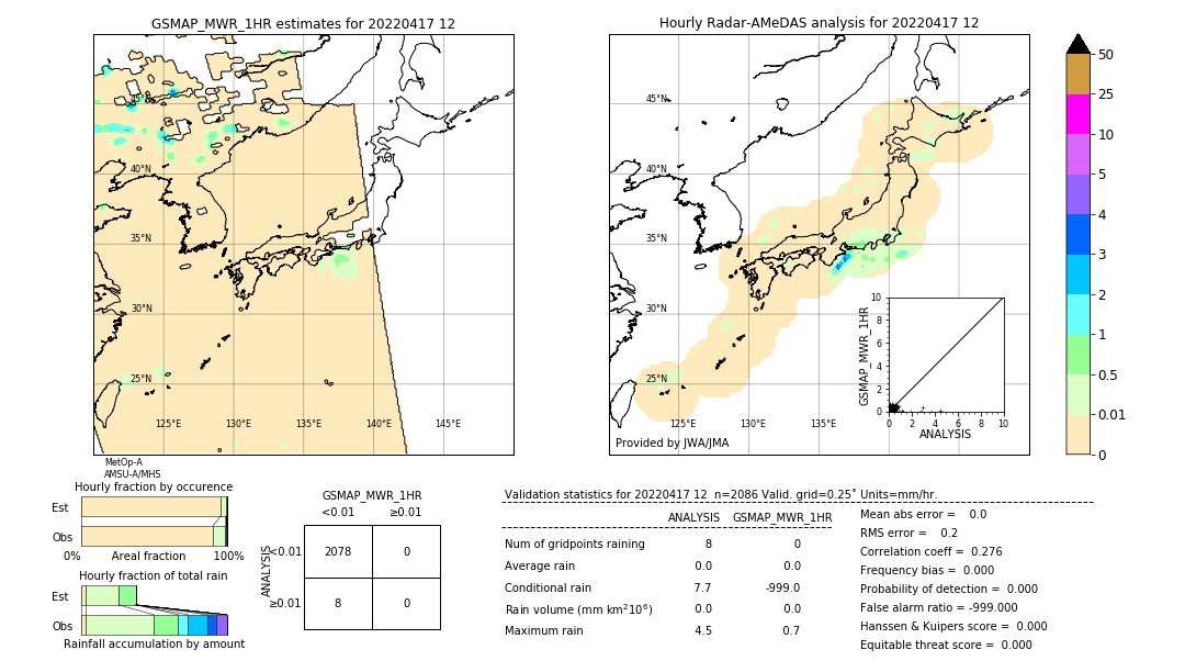 GSMaP MWR validation image. 2022/04/17 12