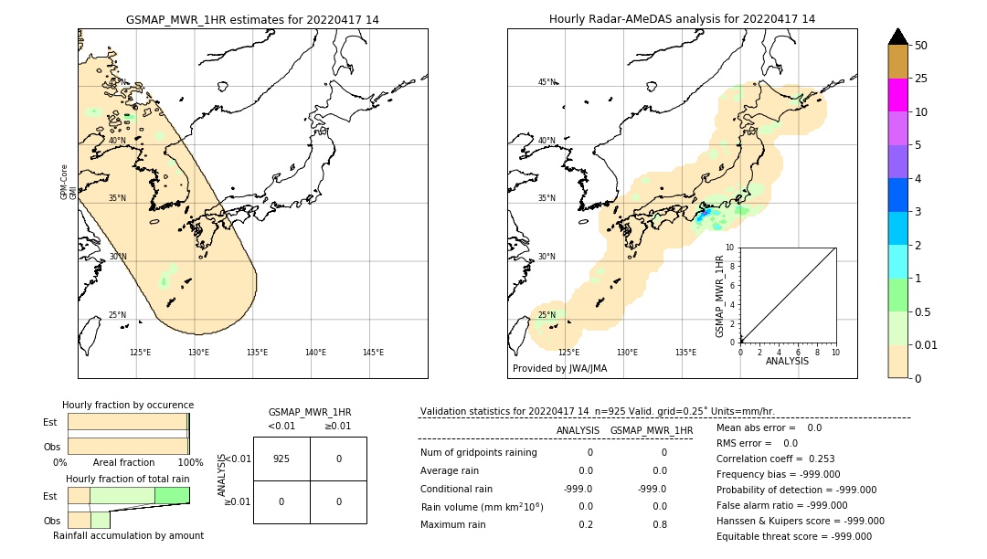 GSMaP MWR validation image. 2022/04/17 14