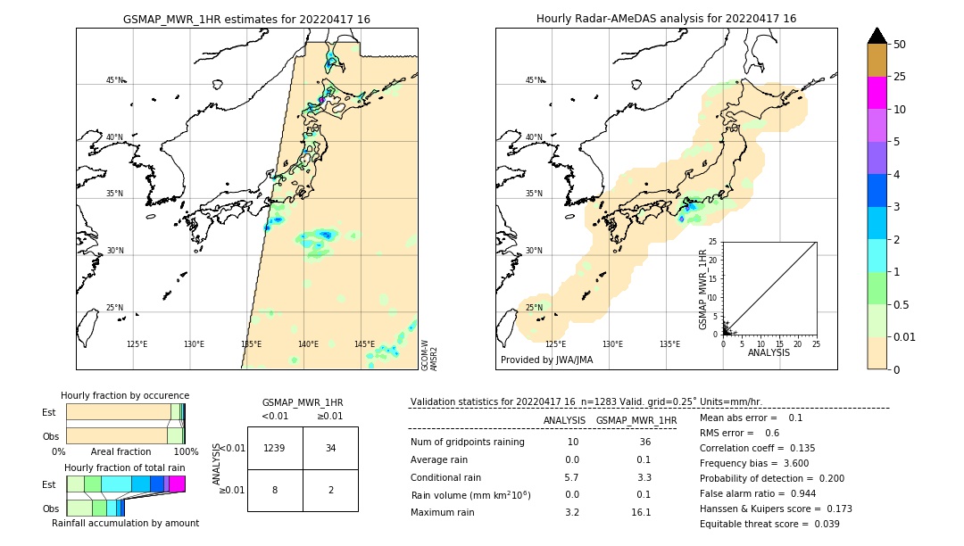 GSMaP MWR validation image. 2022/04/17 16