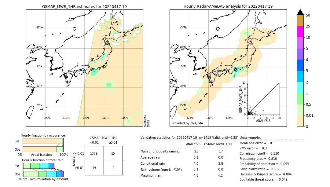 GSMaP MWR validation image. 2022/04/17 19