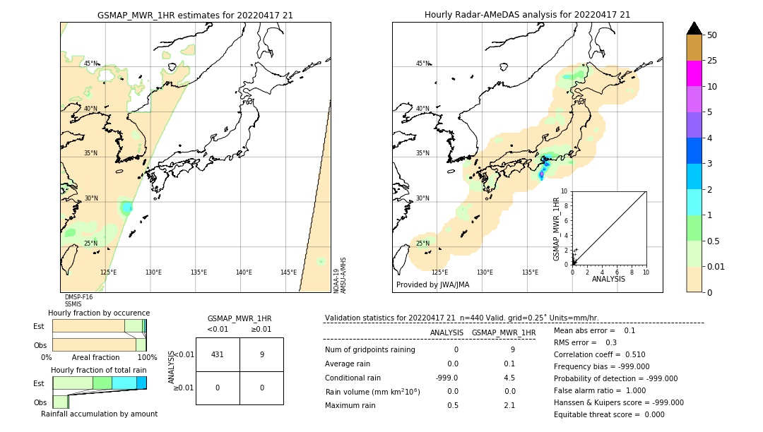 GSMaP MWR validation image. 2022/04/17 21