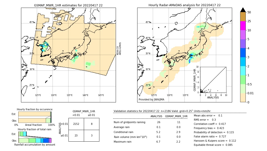 GSMaP MWR validation image. 2022/04/17 22