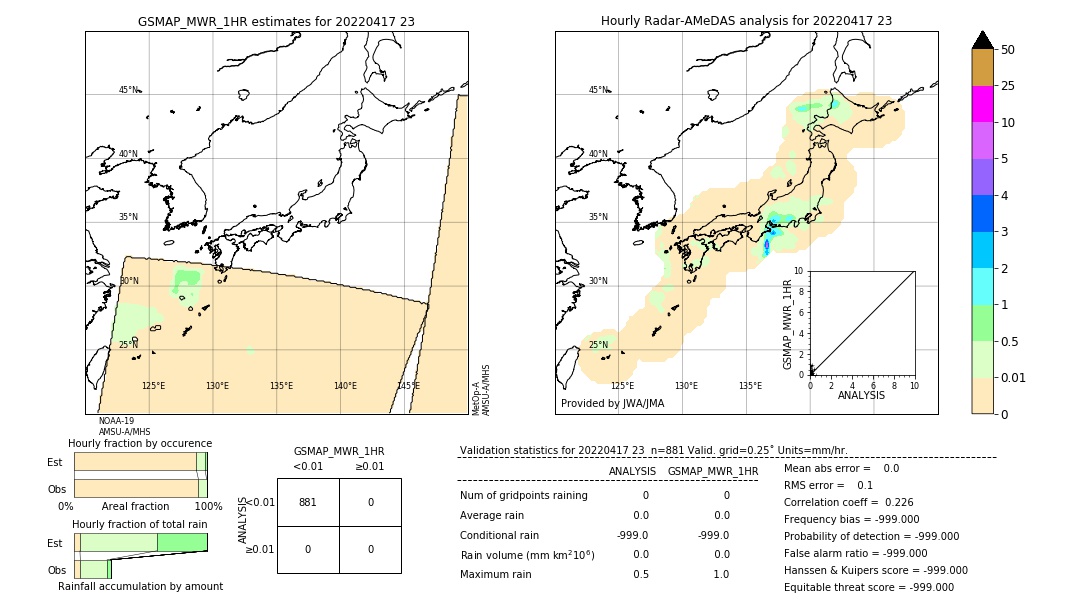 GSMaP MWR validation image. 2022/04/17 23