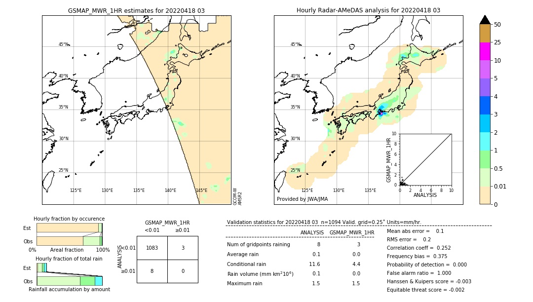 GSMaP MWR validation image. 2022/04/18 03