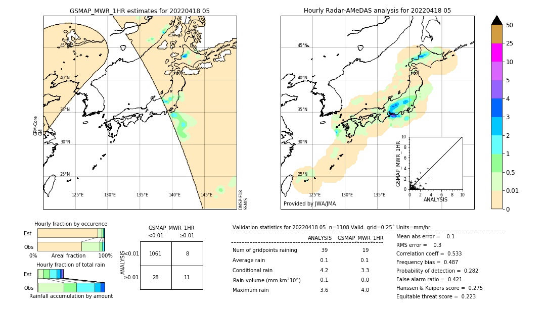 GSMaP MWR validation image. 2022/04/18 05