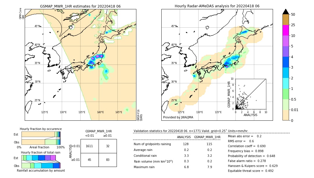 GSMaP MWR validation image. 2022/04/18 06