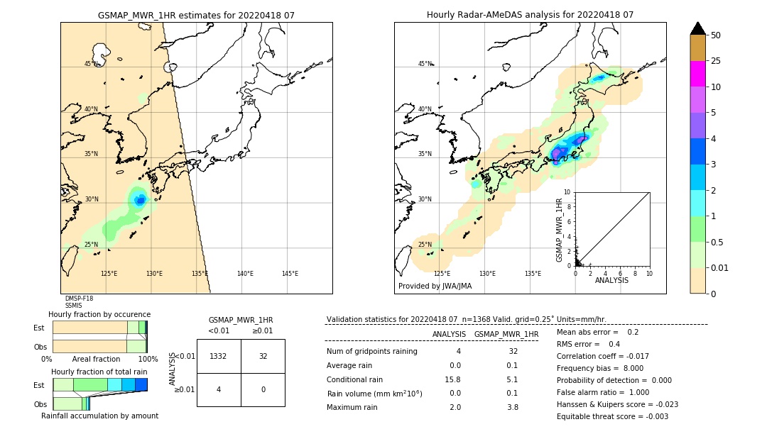 GSMaP MWR validation image. 2022/04/18 07