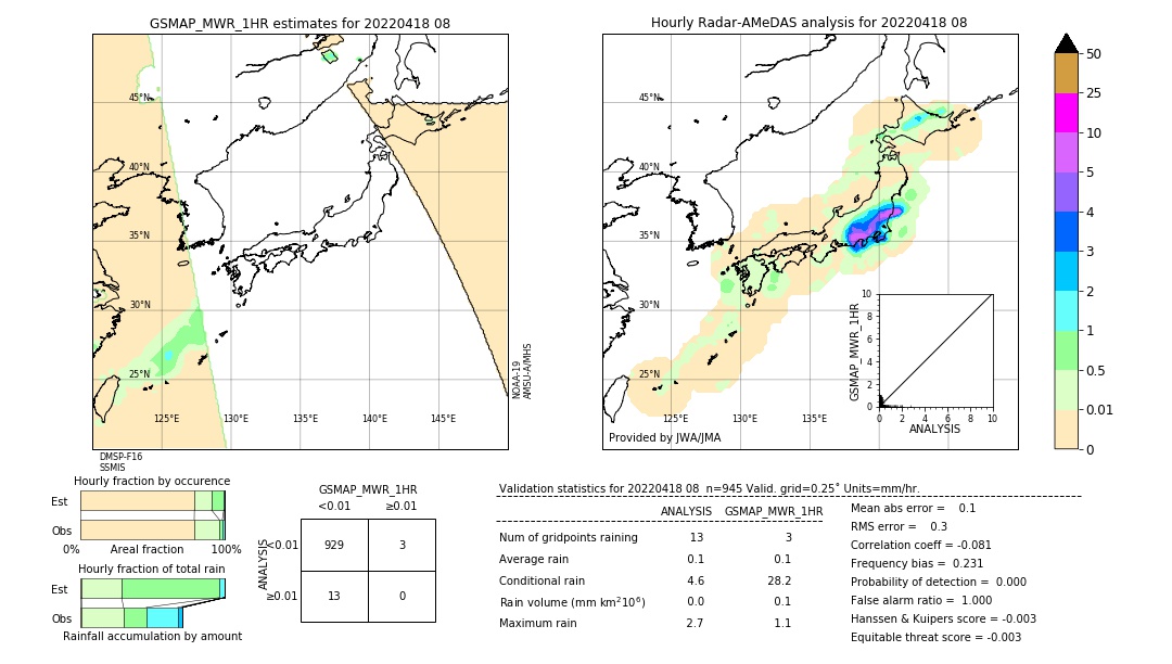 GSMaP MWR validation image. 2022/04/18 08