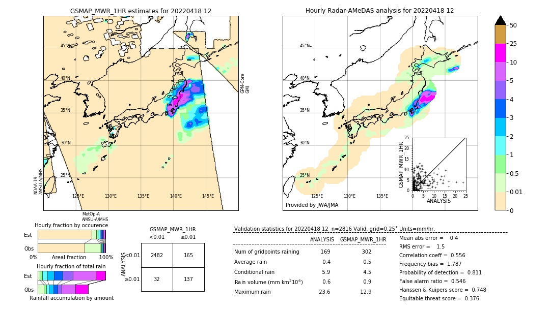 GSMaP MWR validation image. 2022/04/18 12