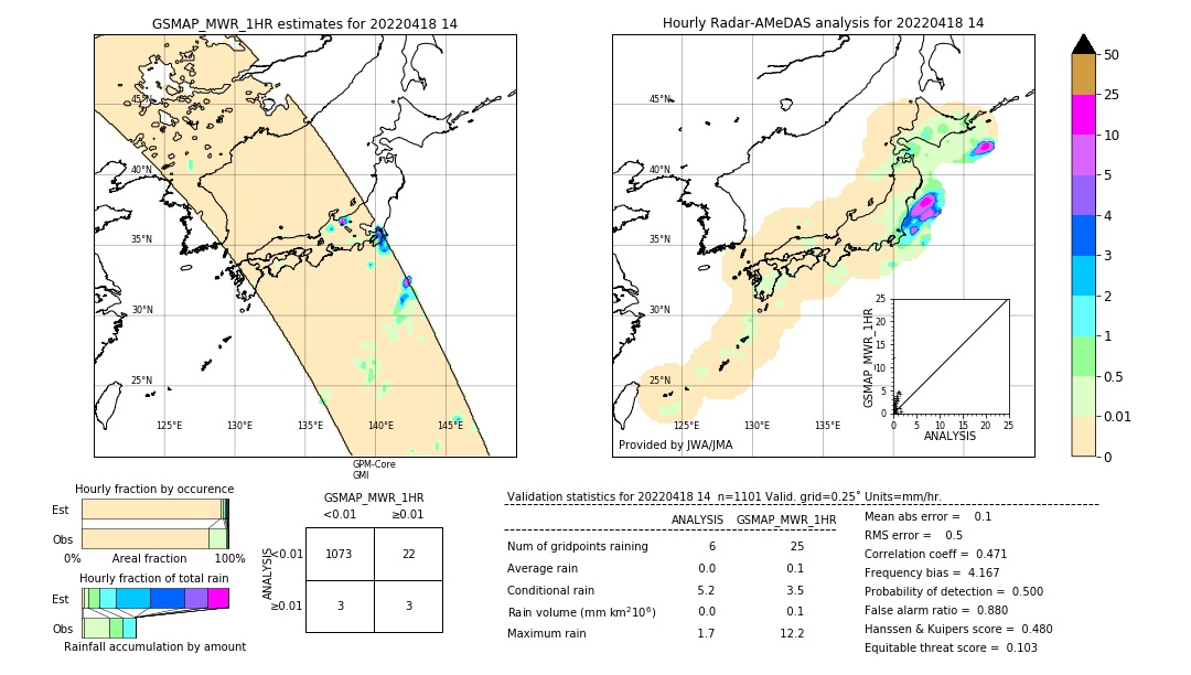 GSMaP MWR validation image. 2022/04/18 14