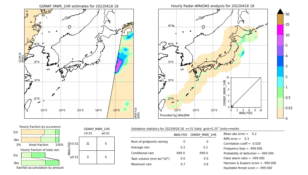 GSMaP MWR validation image. 2022/04/18 18