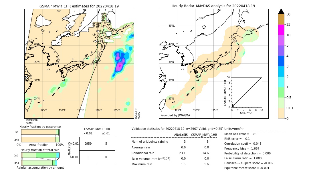 GSMaP MWR validation image. 2022/04/18 19