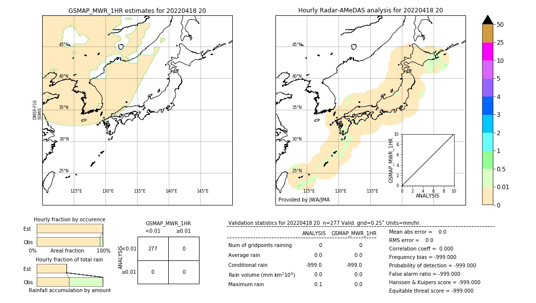 GSMaP MWR validation image. 2022/04/18 20