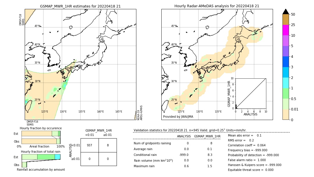 GSMaP MWR validation image. 2022/04/18 21