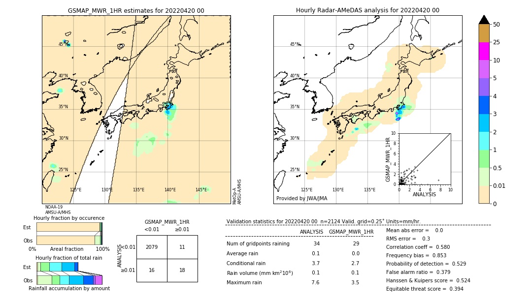 GSMaP MWR validation image. 2022/04/20 00