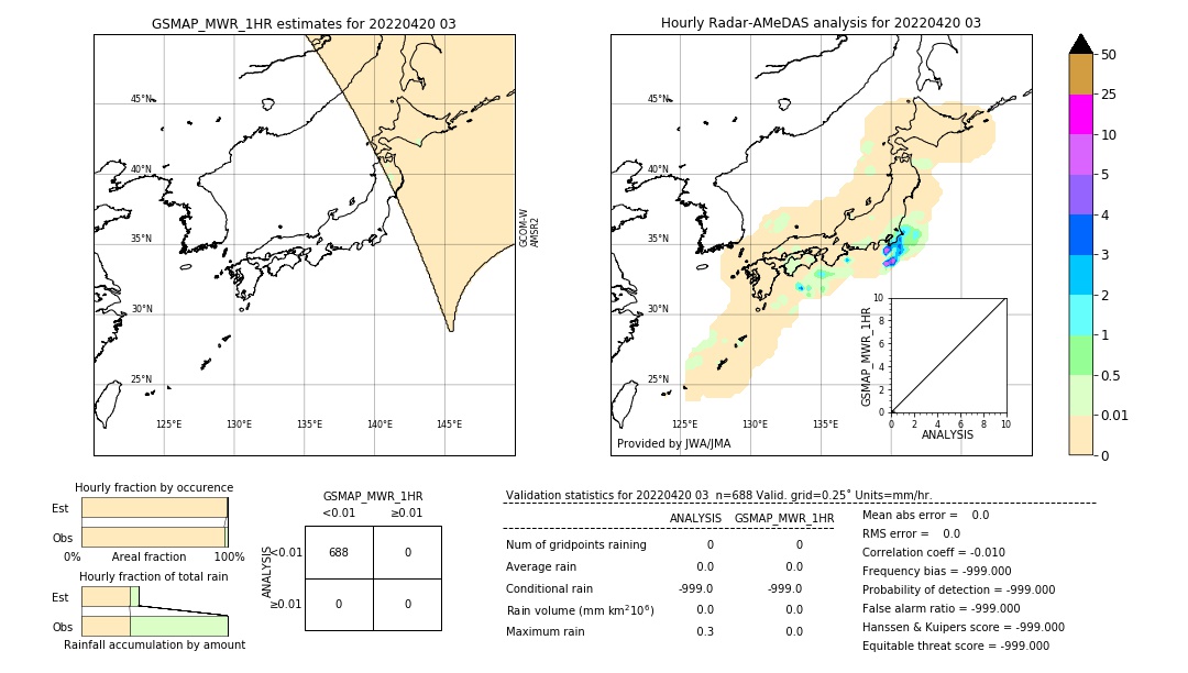 GSMaP MWR validation image. 2022/04/20 03