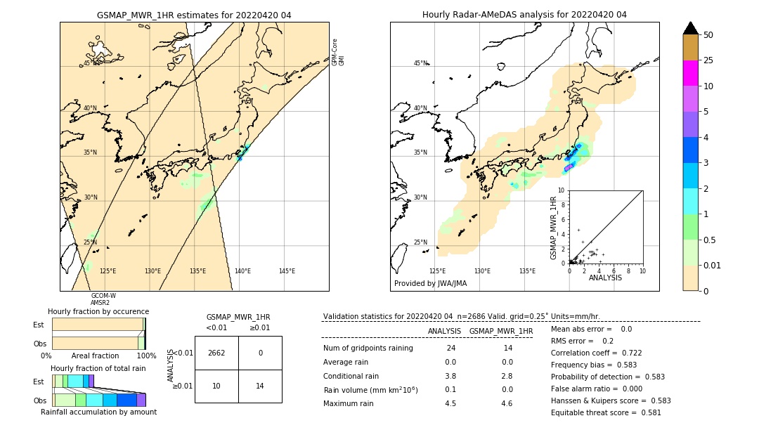 GSMaP MWR validation image. 2022/04/20 04