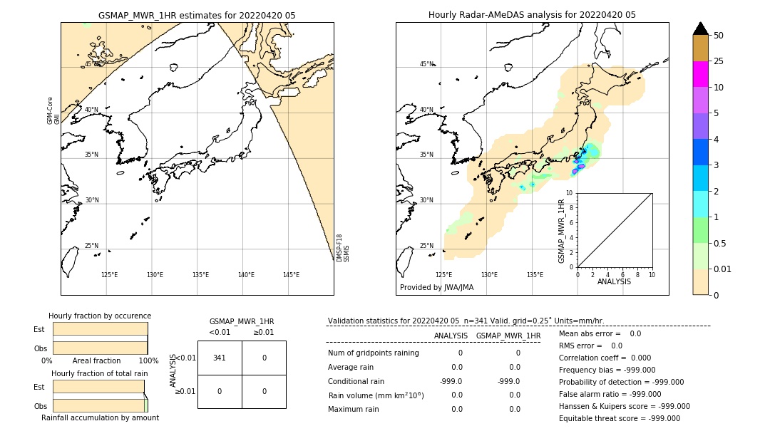 GSMaP MWR validation image. 2022/04/20 05