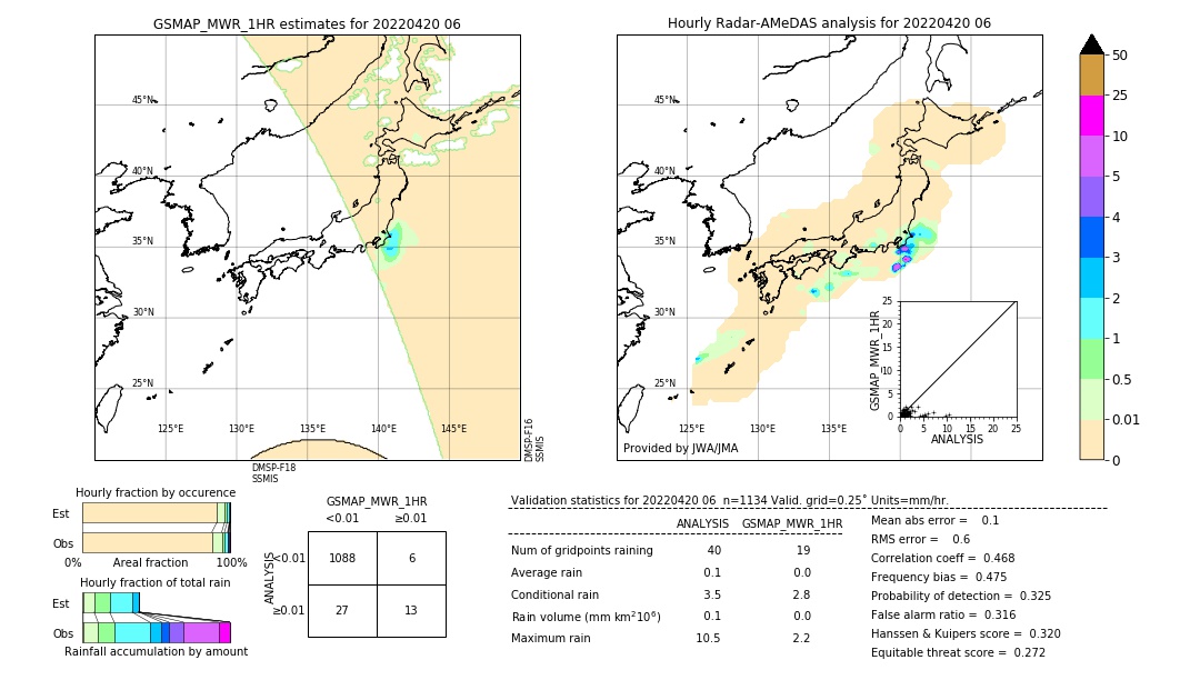 GSMaP MWR validation image. 2022/04/20 06