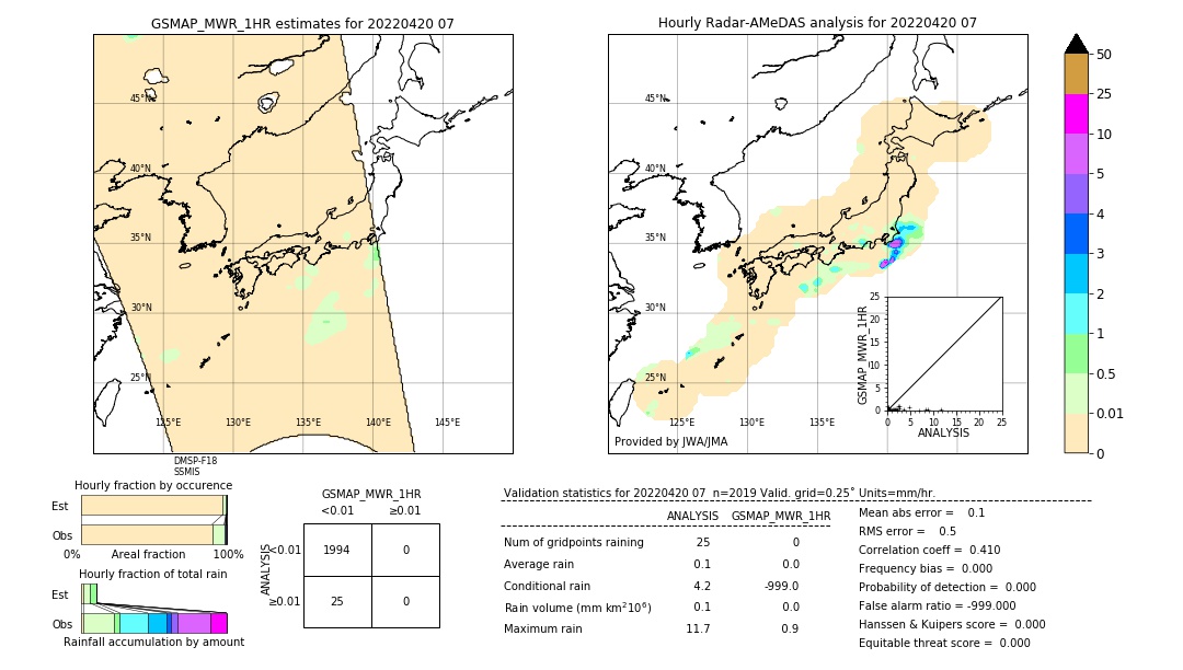 GSMaP MWR validation image. 2022/04/20 07