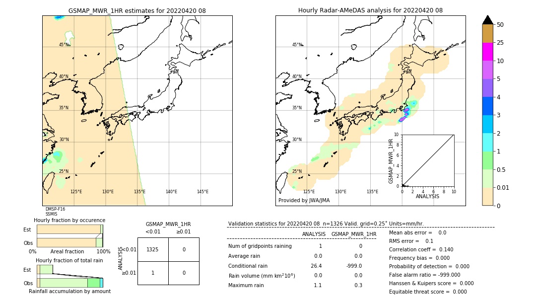 GSMaP MWR validation image. 2022/04/20 08