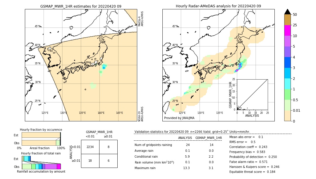 GSMaP MWR validation image. 2022/04/20 09