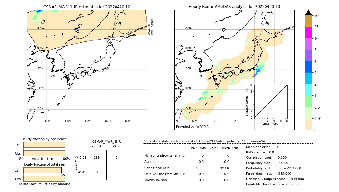 GSMaP MWR validation image. 2022/04/20 10