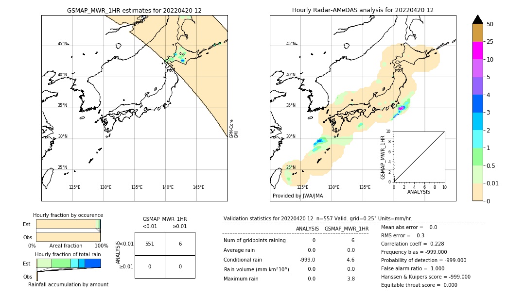 GSMaP MWR validation image. 2022/04/20 12