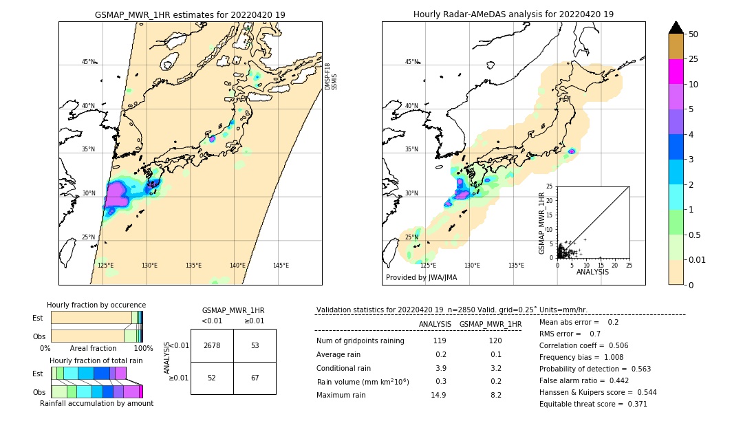 GSMaP MWR validation image. 2022/04/20 19