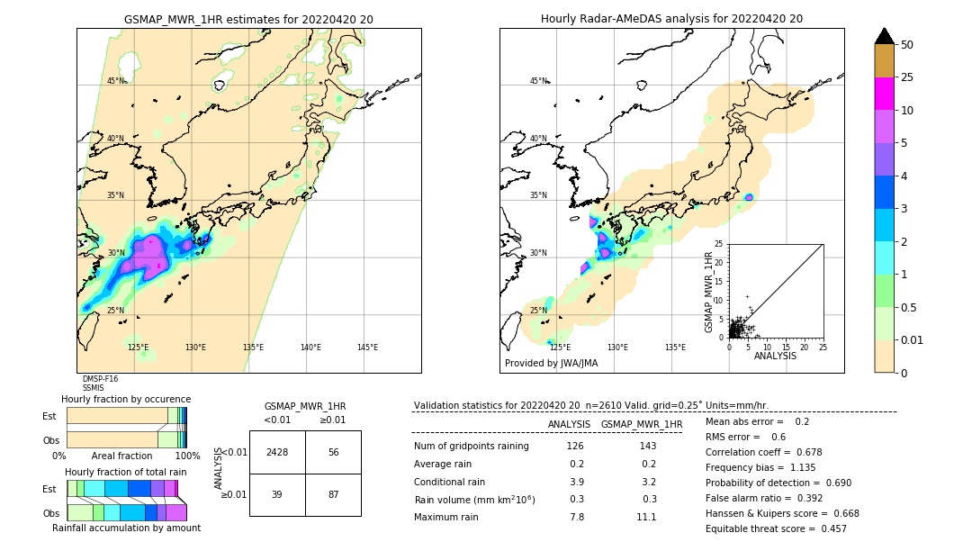 GSMaP MWR validation image. 2022/04/20 20