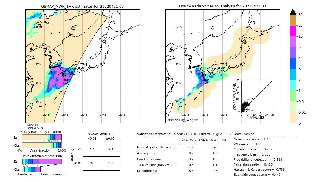 GSMaP MWR validation image. 2022/04/21 00