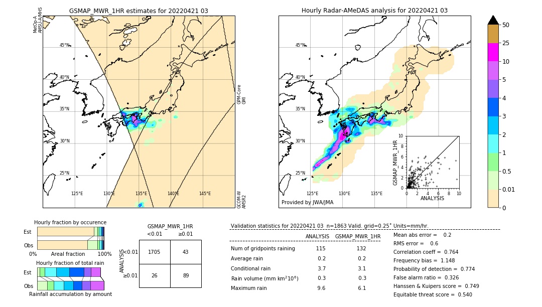 GSMaP MWR validation image. 2022/04/21 03