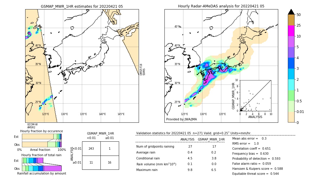 GSMaP MWR validation image. 2022/04/21 05