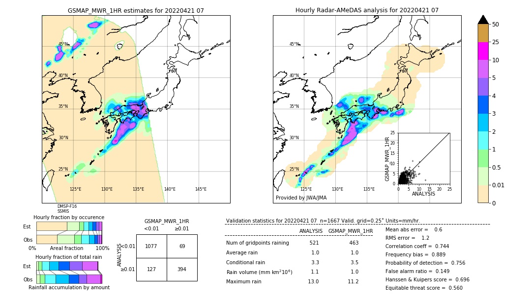 GSMaP MWR validation image. 2022/04/21 07