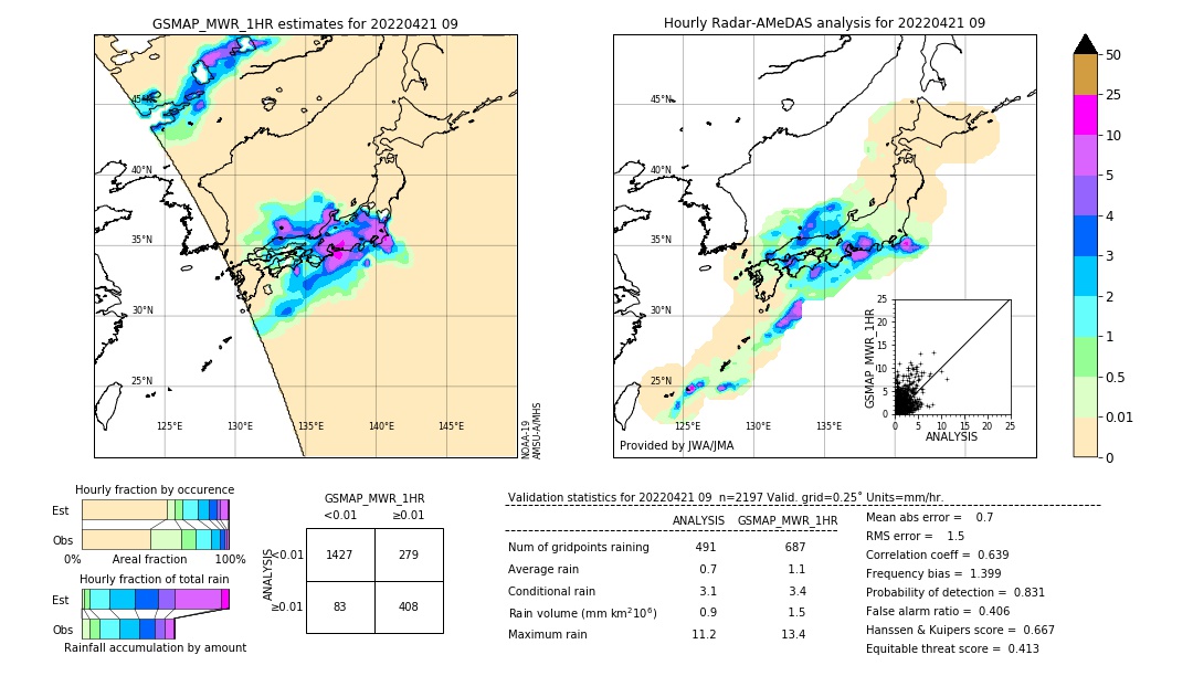 GSMaP MWR validation image. 2022/04/21 09