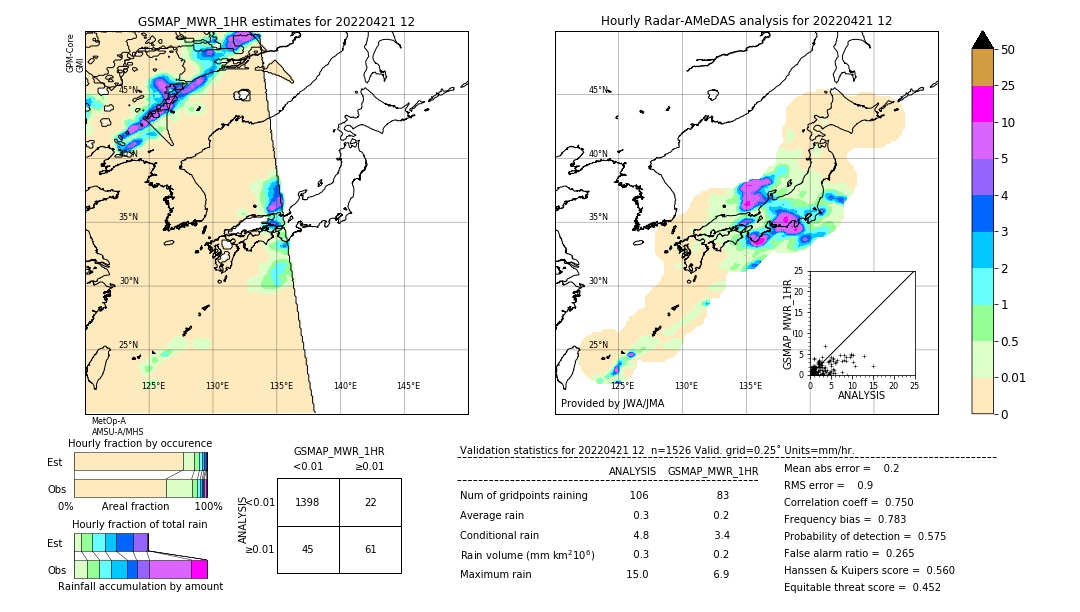 GSMaP MWR validation image. 2022/04/21 12