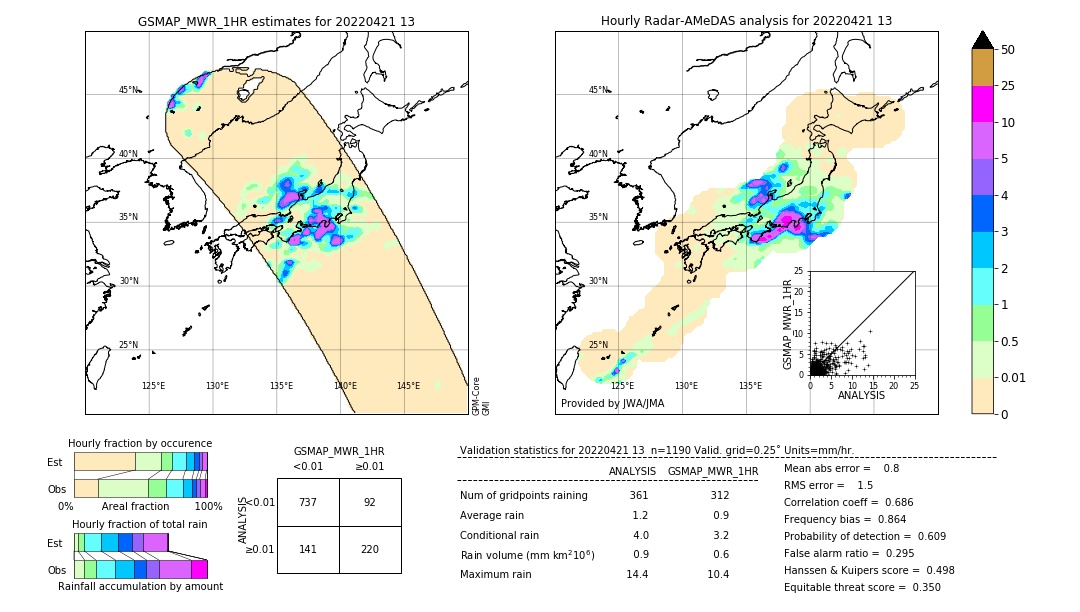 GSMaP MWR validation image. 2022/04/21 13