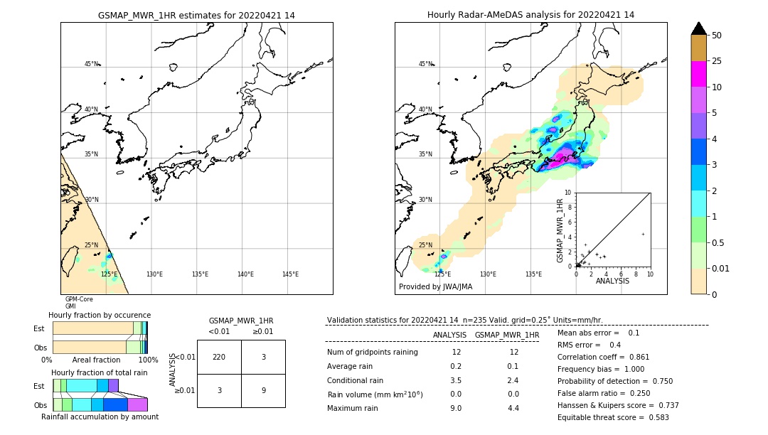 GSMaP MWR validation image. 2022/04/21 14