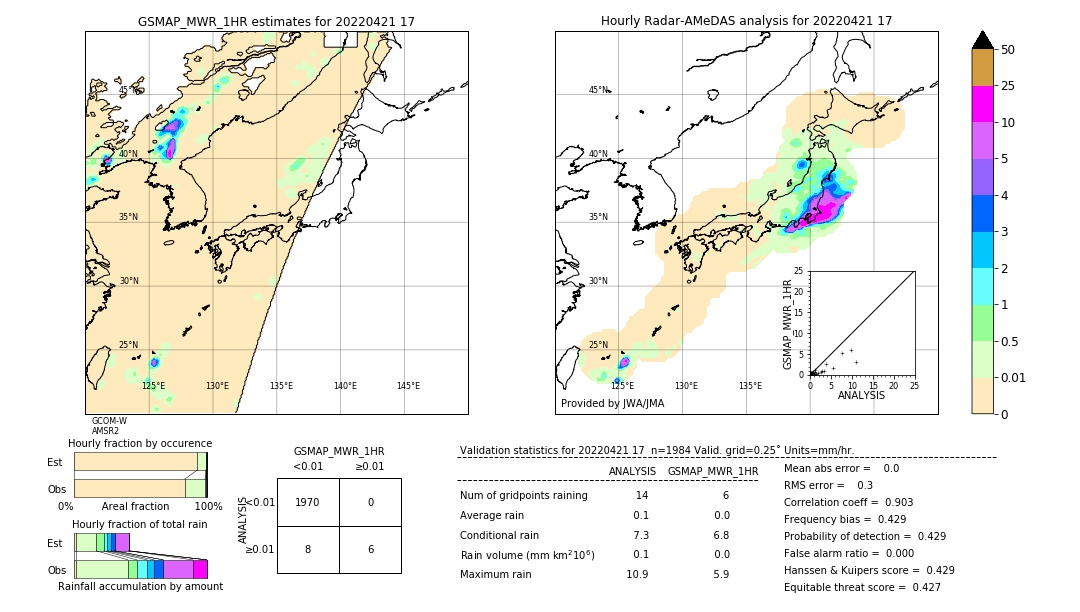 GSMaP MWR validation image. 2022/04/21 17