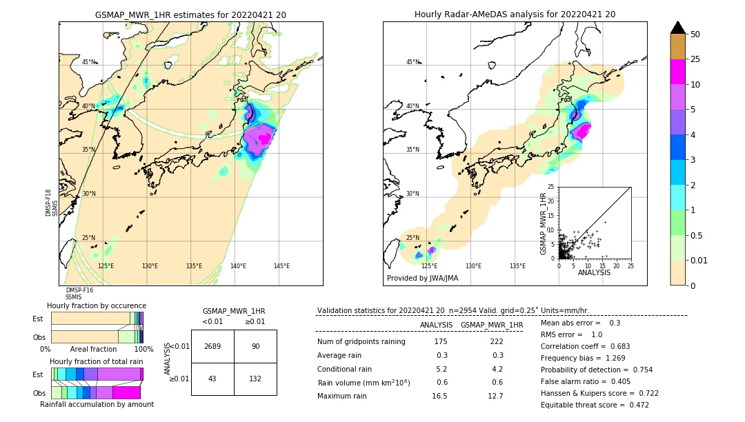 GSMaP MWR validation image. 2022/04/21 20