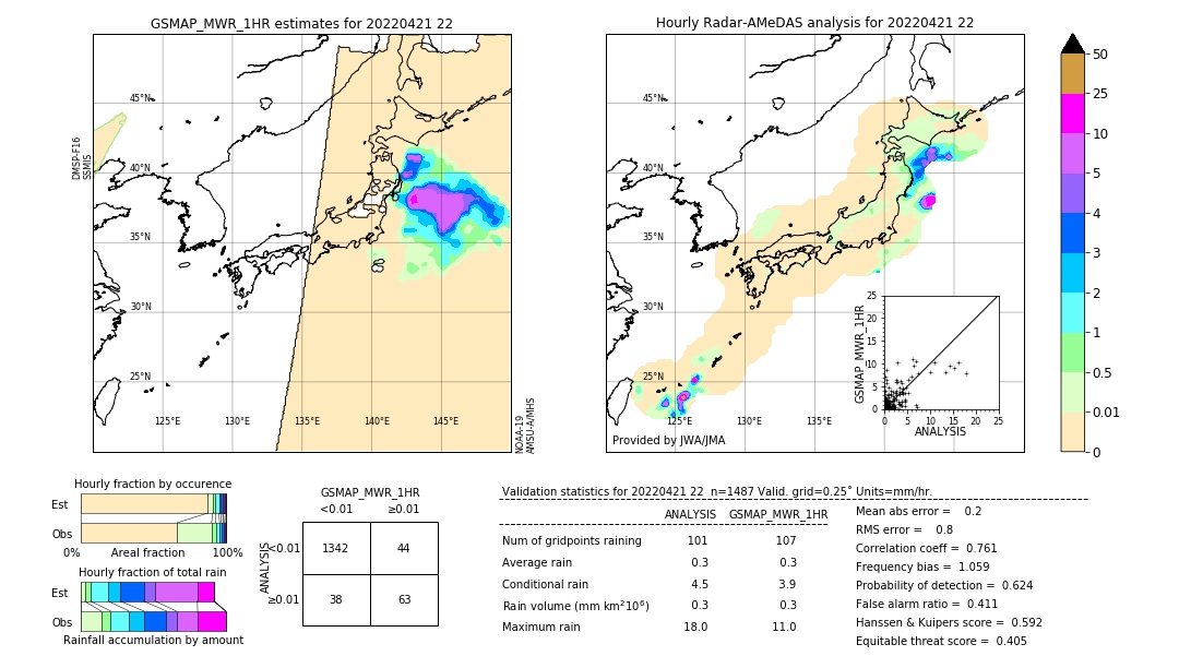 GSMaP MWR validation image. 2022/04/21 22