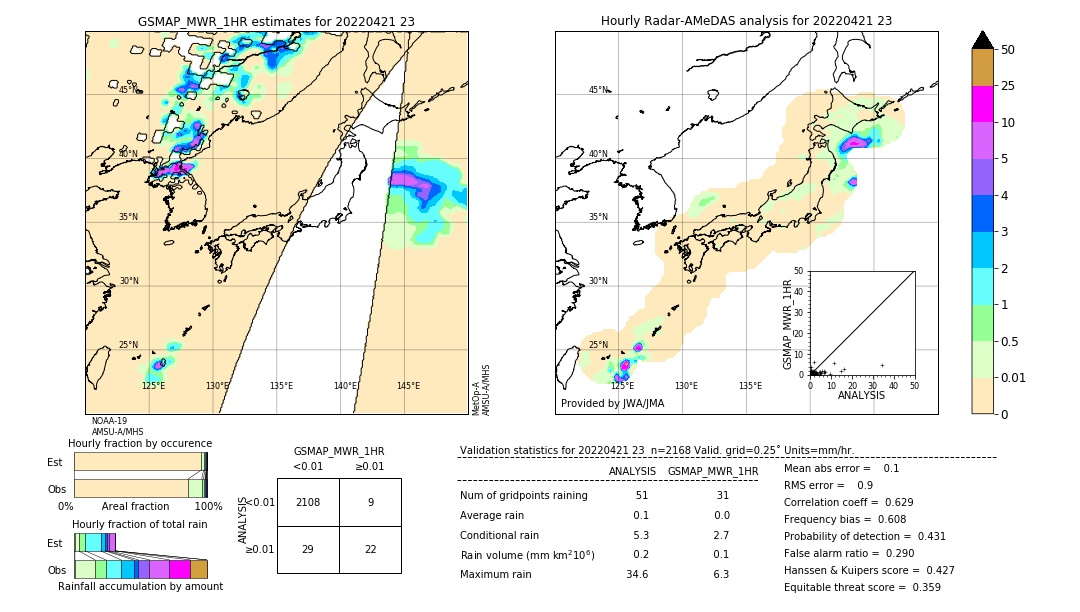 GSMaP MWR validation image. 2022/04/21 23