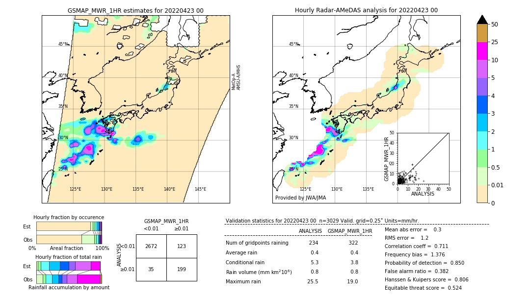 GSMaP MWR validation image. 2022/04/23 00