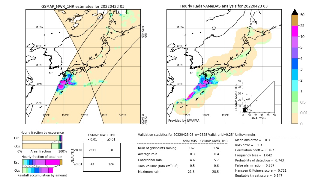 GSMaP MWR validation image. 2022/04/23 03