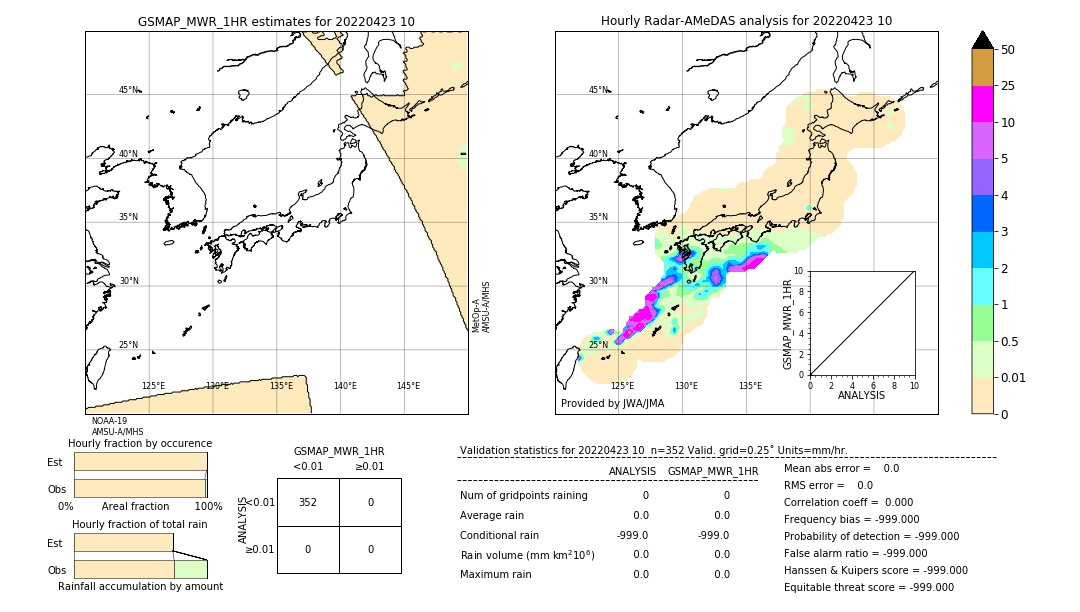 GSMaP MWR validation image. 2022/04/23 10