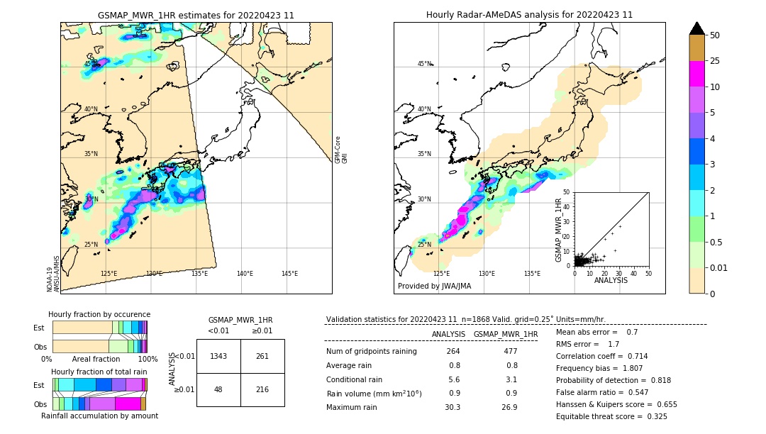 GSMaP MWR validation image. 2022/04/23 11