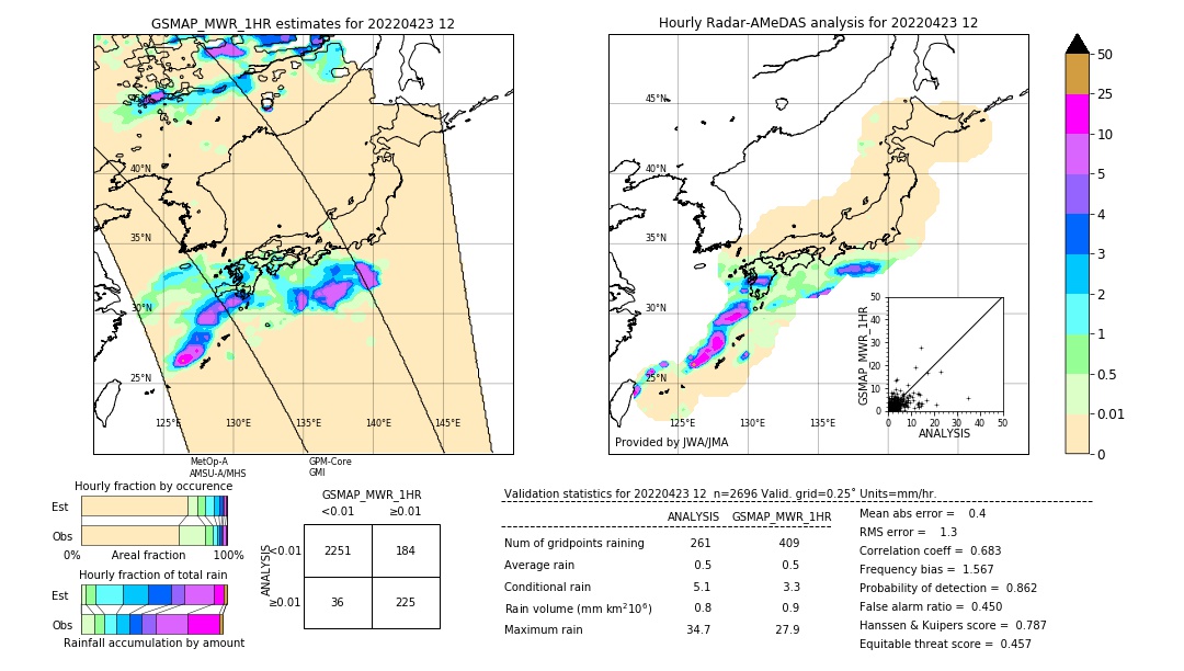 GSMaP MWR validation image. 2022/04/23 12