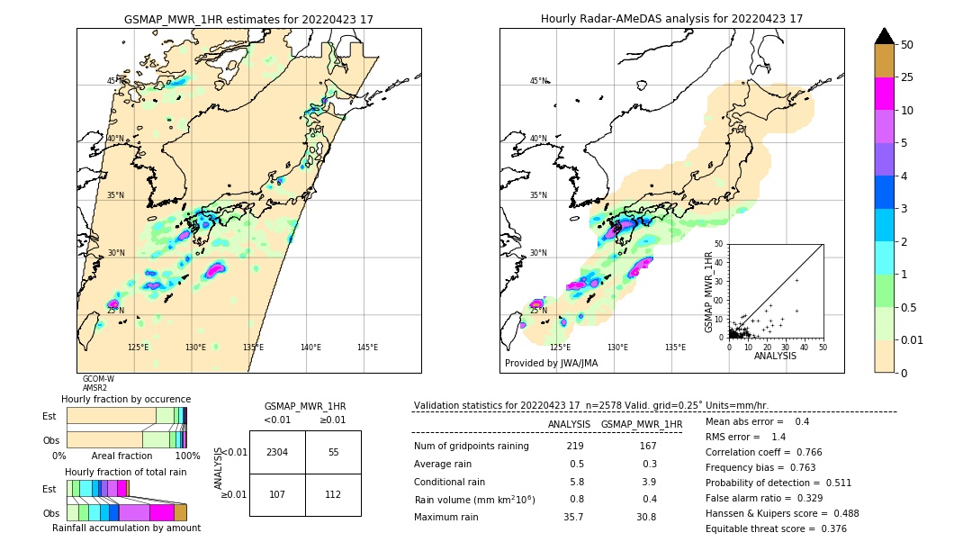 GSMaP MWR validation image. 2022/04/23 17