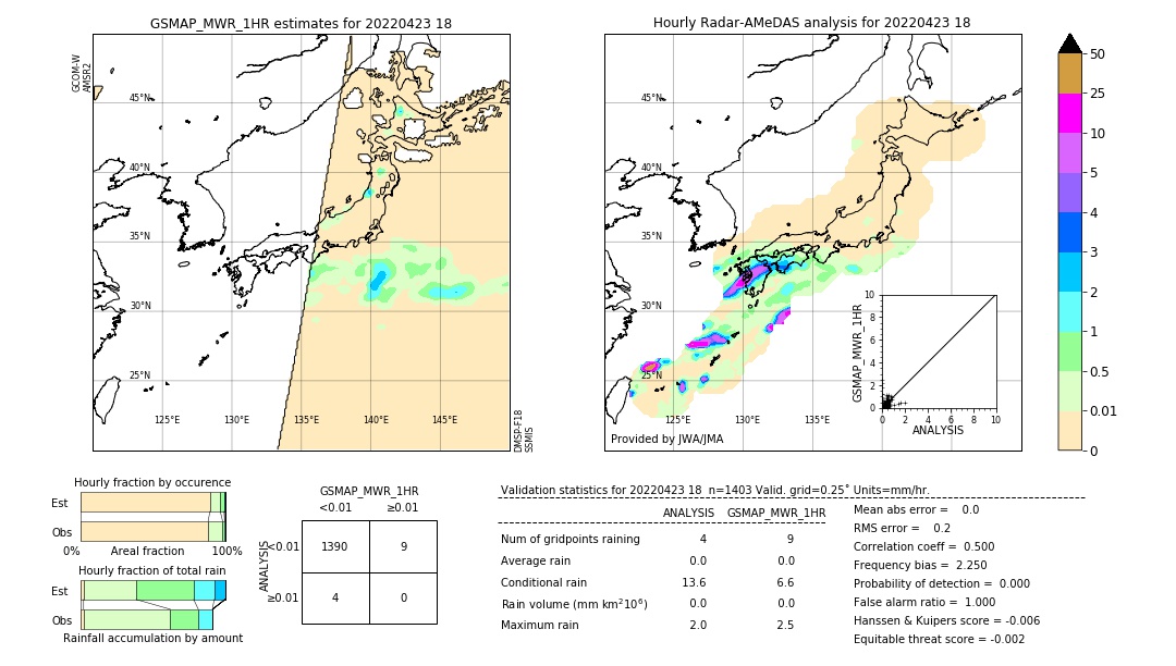 GSMaP MWR validation image. 2022/04/23 18